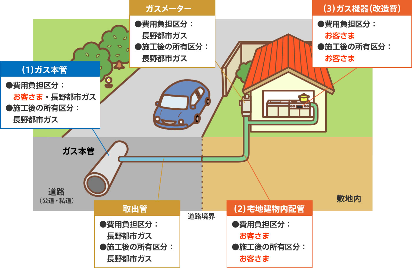 都市 ガス