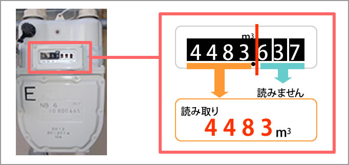 ガス の 検針 きつい