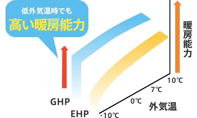 パワフル暖房イメージ