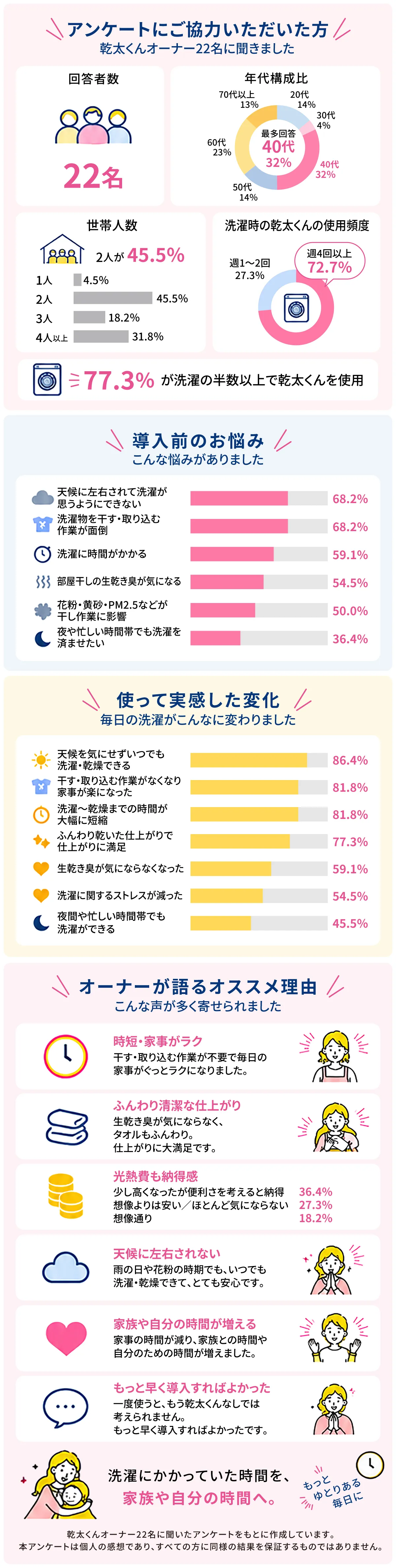 アンケート結果