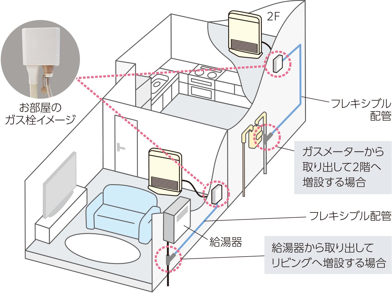 フレキシブル配管工事イメージ